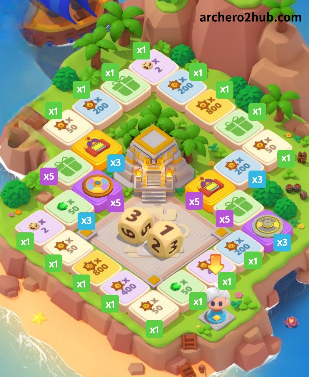 Balanced